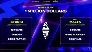 Aperçu des éliminatoires du BLAST Slam VI de Dota 2