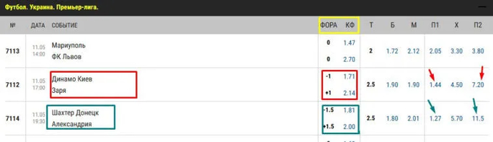De vigtigste typer væddemål i esports. Foto 1