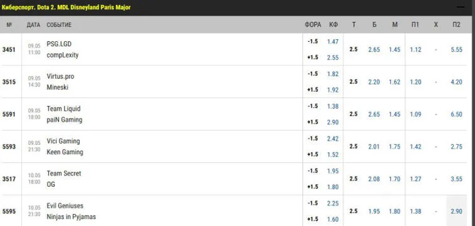 De vigtigste typer væddemål i esports. Foto 2