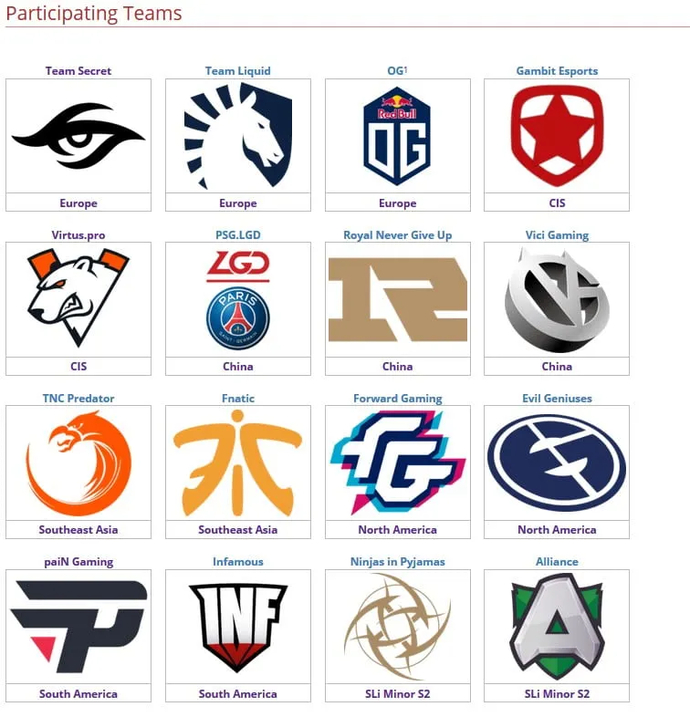 Site liquipedia.net - navegador no mundo dos eSports. Foto 3