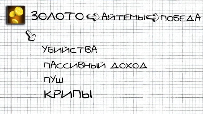 Dota'nın temel kavramları 2. Dota'da neden roller vardır ve bunlardan ne istenir? Fotoğraf 1