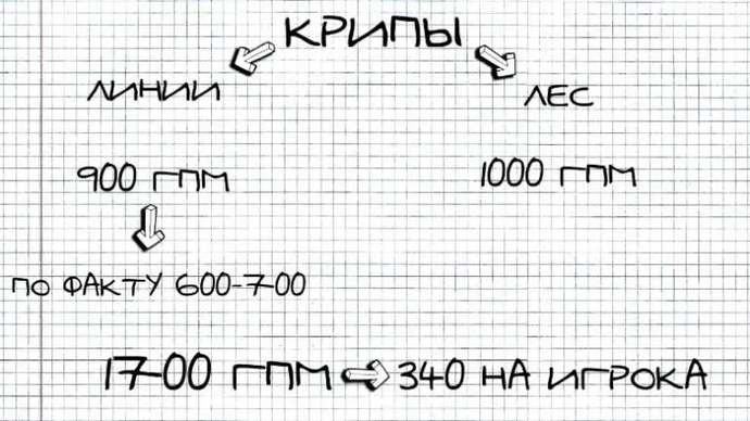 Dota'nın temel kavramları 2. Dota'da neden roller vardır ve bunlardan ne istenir? Fotoğraf 2