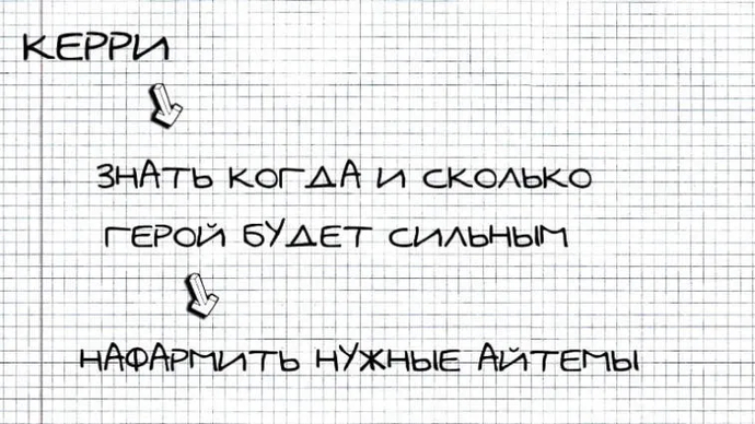 Dota'nın temel kavramları 2. Dota'da neden roller vardır ve bunlardan ne istenir? Fotoğraf 5