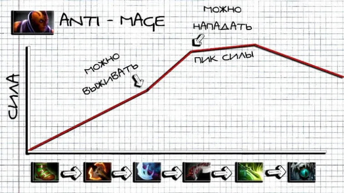 Dota'nın temel kavramları 2. Dota'da neden roller vardır ve bunlardan ne istenir? Fotoğraf 6