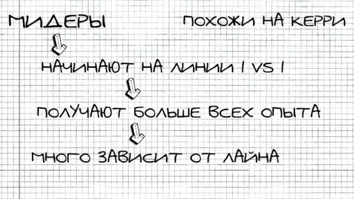 Dota'nın temel kavramları 2. Dota'da neden roller vardır ve bunlardan ne istenir? Fotoğraf 9