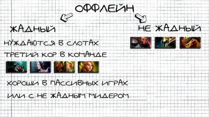 Dota'nın temel kavramları 2. Dota'da neden roller vardır ve bunlardan ne istenir? Fotoğraf 13