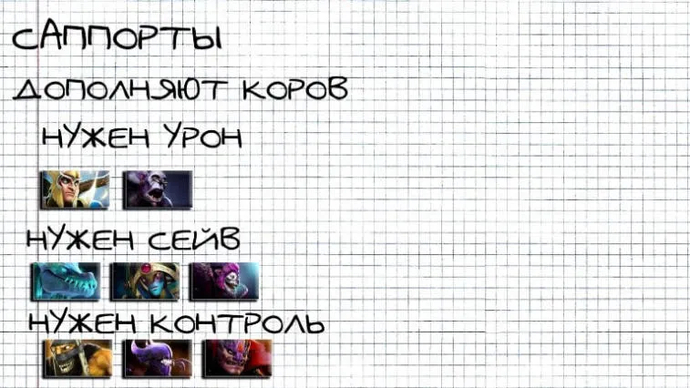 Dota'nın temel kavramları 2. Dota'da neden roller vardır ve bunlardan ne istenir? Fotoğraf 16