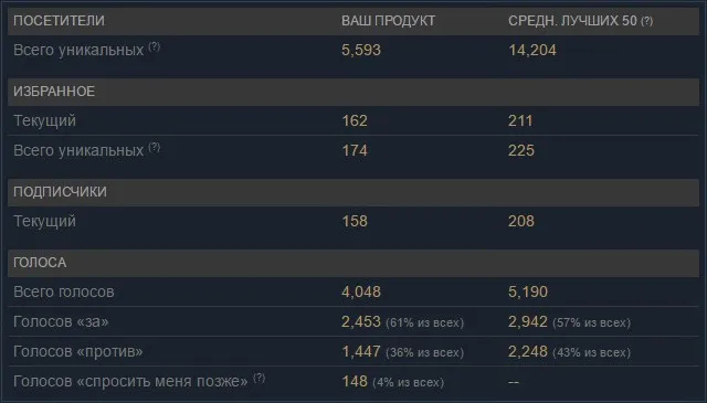 «Не делайте этого» – интервью с Романом Агаповым  о сложностях выпуска игры мечты и киберспорте. Фото 4