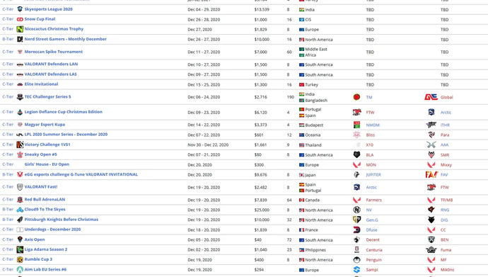 Valorant, en genç e-spor disiplini için 2020 gibi ilk darbeyi vurdu. Fotoğraf 5