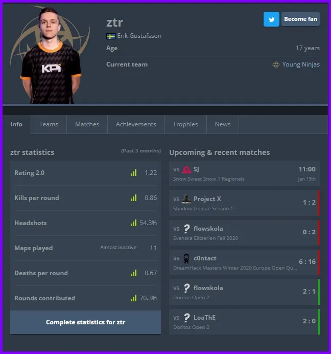 Jovem até cedo: com quais jogadores você deve tomar cuidado nesta temporada? Foto 5