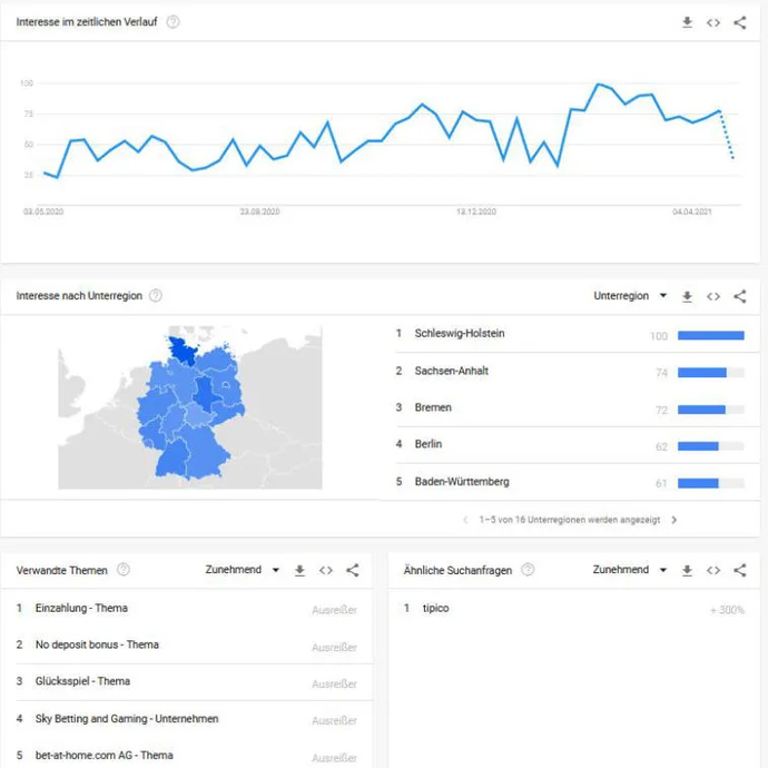 Não apenas os atiradores estão se tornando cada vez mais populares. Foto 2