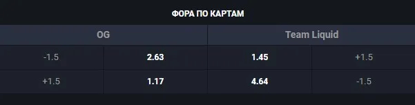 Apostas Handicap em eSports - um guia detalhado. Photo 1