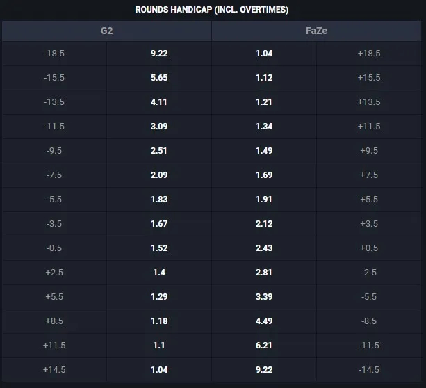 Handicap betting in esports – a detailed guide. Photo 2
