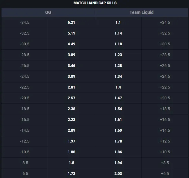 Handicap betting in esports – a detailed guide. Photo 3