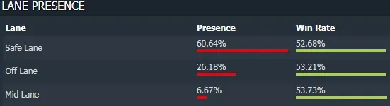 Offlane Vengeful Spirit, novo meta ou teste de equipe antes de The International?. Photo 2