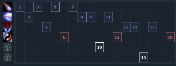 Offlane Vengeful Spirit, novo meta ou teste de equipe antes de The International?. Photo 6