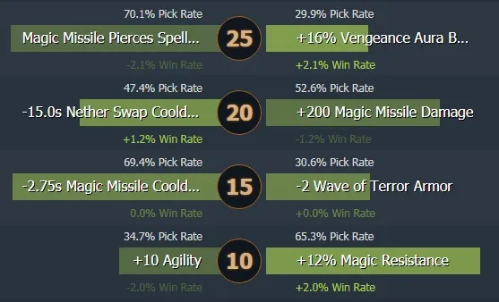 Offlane Vengeful Spirit, novo meta ou teste de equipe antes de The International?. Photo 7