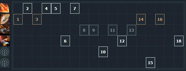 Dota 2 - Clinkz. Kahraman Rehberindeki en iyi suikastçılardan biri. Photo 1