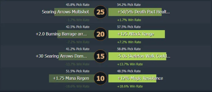 Dota 2 - Clinkz. Kahraman Rehberindeki en iyi suikastçılardan biri. Photo 2