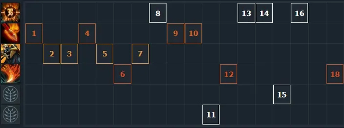 El mejor héroe para subir la calificación. Guía de Huskar. Photo 2