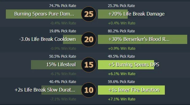 El mejor héroe para subir la calificación. Guía de Huskar. Photo 3