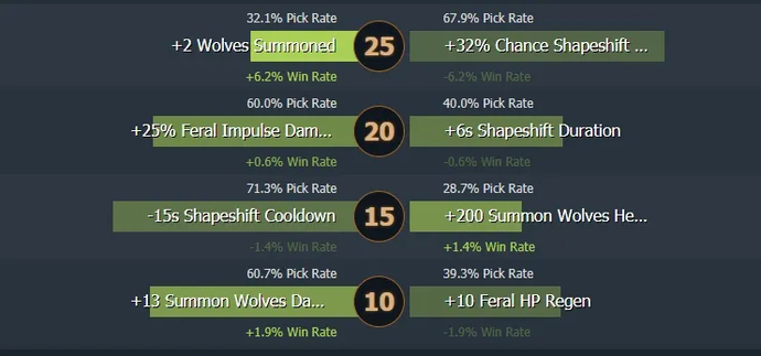 Offlane Lycan - Primeiros espaços em branco na TI10. Foto 6