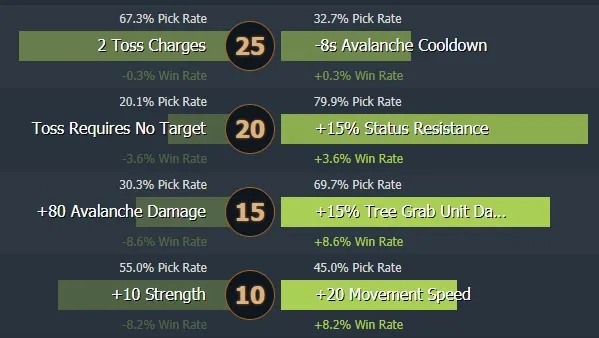 Tiny - The International 2021'deki en popüler taşıma.. Fotoğraf 8