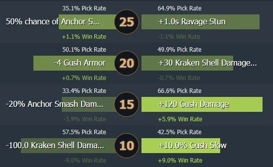 Tidehunter - c En popüler offlaner The International. Photo 6