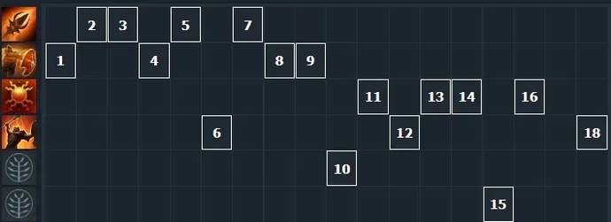 Evrensel offlane Mars. Neden sürekli TI'ye götürülüyor?. Photo 5