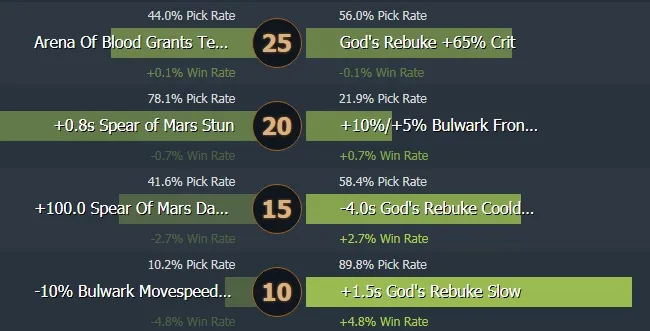 Evrensel offlane Mars. Neden sürekli TI'ye götürülüyor?. Photo 6