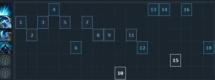 Guia Magnus - Melhor Herói dos Playoffs Internacionais de 2021. Foto 6