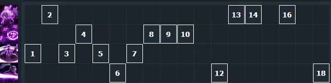 Um dos mid laners mais populares em Dota 2. Guia para Void Spirit. Photo 2