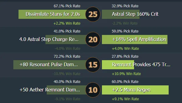 Um dos mid laners mais populares em Dota 2. Guia para Void Spirit. Photo 3
