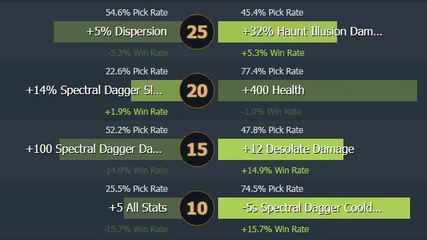 Spectre - mevcut metada güvenilir taşıma. Photo 7