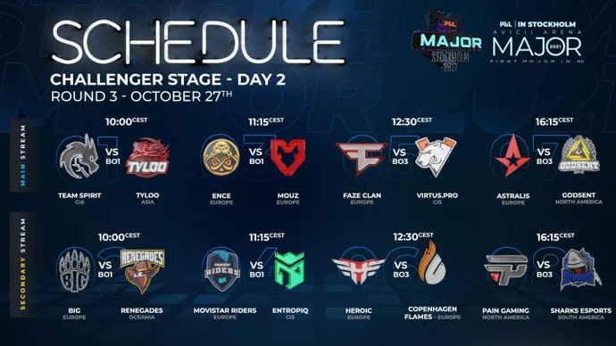 PGL Major Stockholm 2021 - New Challengers için Tahminler (İkinci gün). Photo 1