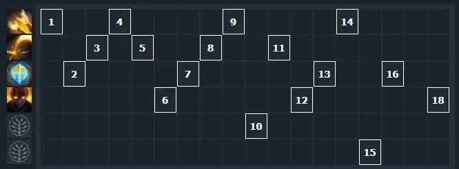Marci - oyunda yeni kahramanın en iyi nasıl kullanılacağı. Fotoğraf 5