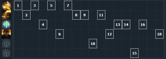Marci - oyunda yeni kahramanın en iyi nasıl kullanılacağı. Fotoğraf 6