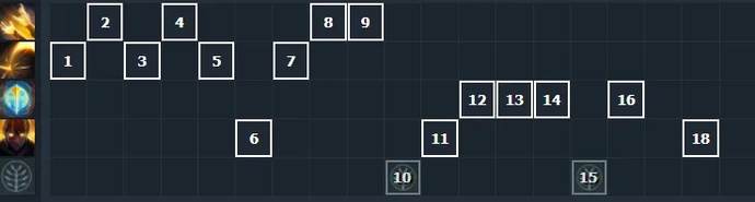 Marci - oyunda yeni kahramanın en iyi nasıl kullanılacağı. Fotoğraf 7