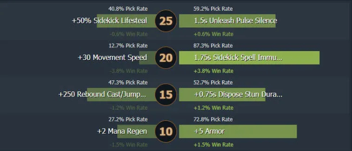 Marci - oyunda yeni kahramanın en iyi nasıl kullanılacağı. Fotoğraf 9