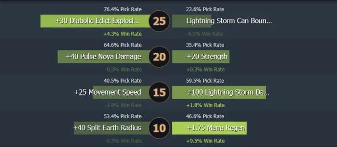 Leshrac metaya döner. Photo 6