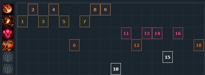 Ogre Magi - mevcut metada popüler destek. Photo 8