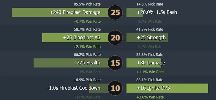 Ogre Magi - mevcut metada popüler destek. Photo 9