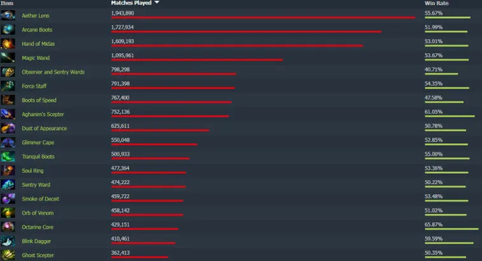 Ogre Magi - mevcut metada popüler destek. Photo 10