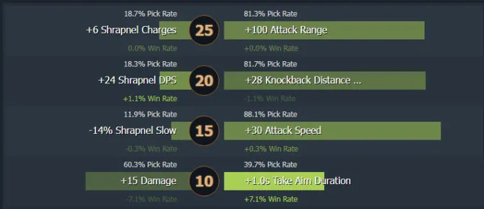 Sniper - yeni başlayanlar için en iyi kahramandır. Sniper'ı taşıma ve destekleme nasıl oynanır. Photo 7