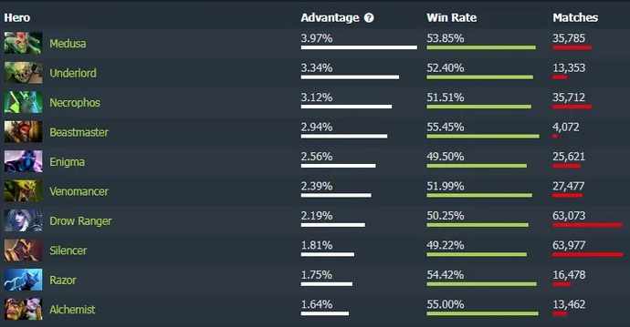 Sniper - yeni başlayanlar için en iyi kahramandır. Sniper'ı taşıma ve destekleme nasıl oynanır. Photo 16
