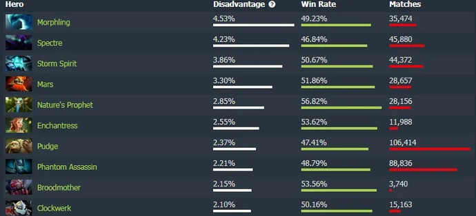 Sniper - yeni başlayanlar için en iyi kahramandır. Sniper'ı taşıma ve destekleme nasıl oynanır. Photo 17