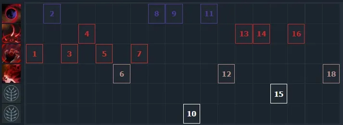Shadow Demon. Kahraman Rehberi nasıl oynanır. Photo 5