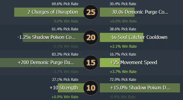 Shadow Demon. Kahraman Rehberi nasıl oynanır. Photo 6