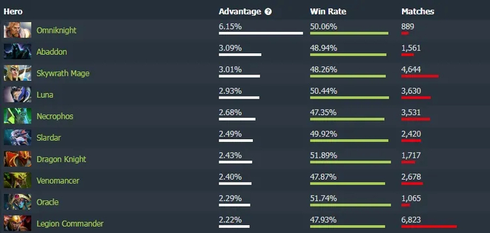 Как играть на Shadow Demon. Гайд на героя. Фото 9