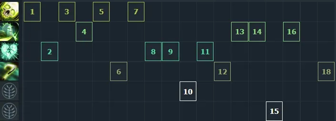 Necrophos - herói de pista mais forte em Dota 2. Photo 5